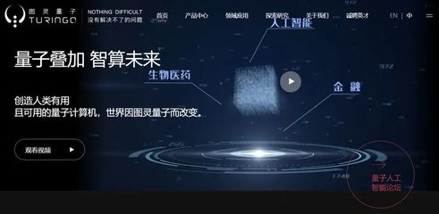 全球创新观察--挑战者(2023/02/24)