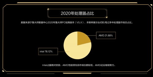 计算机台式硬件排名,鲁大师最新pc硬件排行 盘点2020年最强pc硬件产品